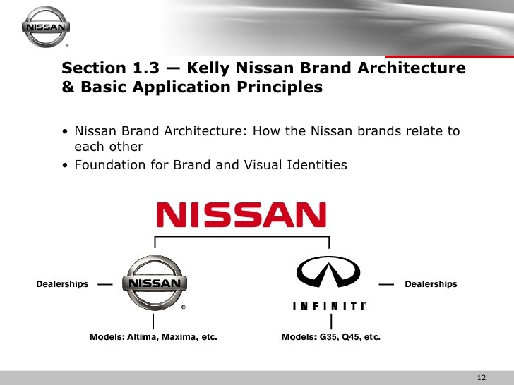 폰트 Nissan Brand