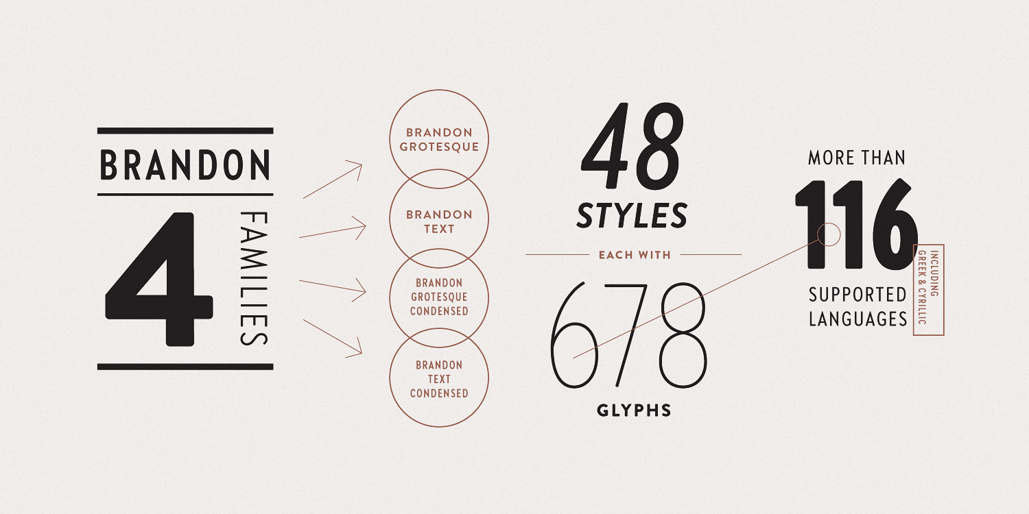 Brandon Grotesque Condensed